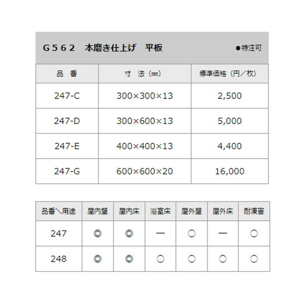 92%OFF!】 Ｇ５６２ 本磨き仕上げ 247 １枚 ドリーム壁材株式会社 whitesforracialequity.org