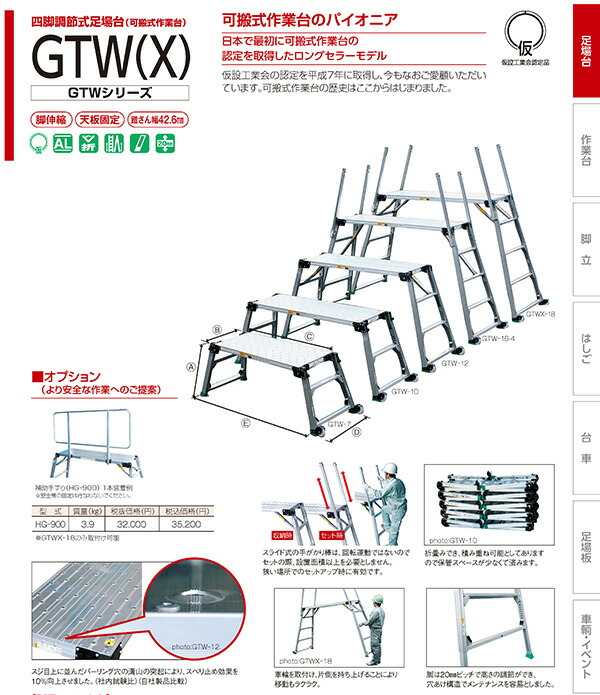 四脚調節式足場台 アシバダイのび太郎 IRN-100-7 - cukrarnanebe.cz