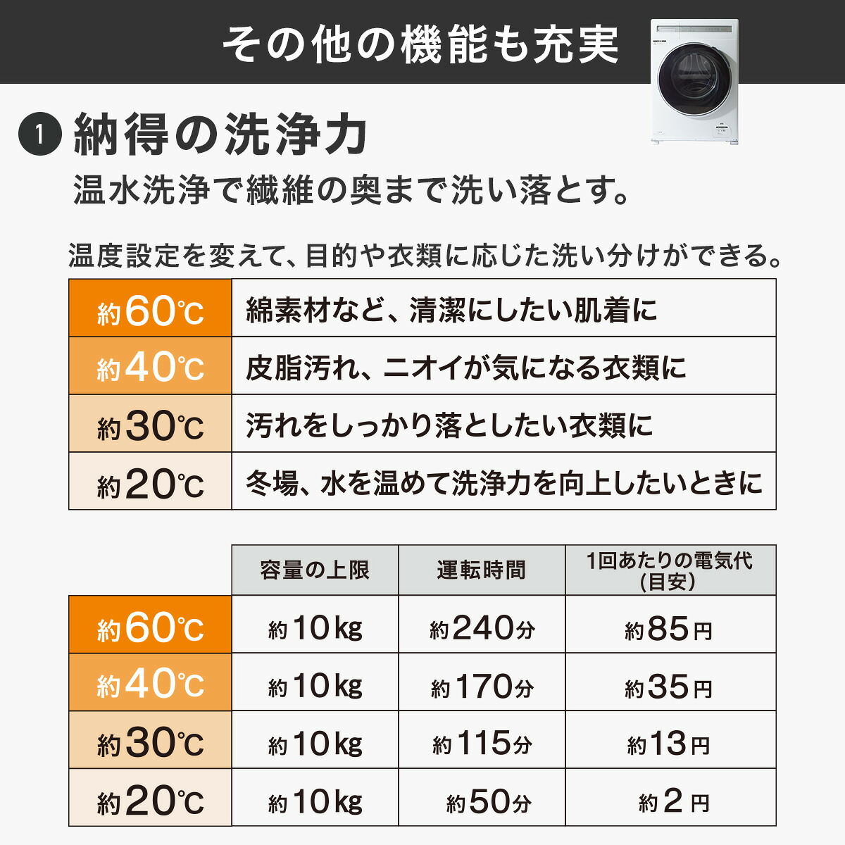 ドラム式洗濯機 10kg ドラム式 洗濯乾燥機 (ND100KL1) 5年保証 【配送 