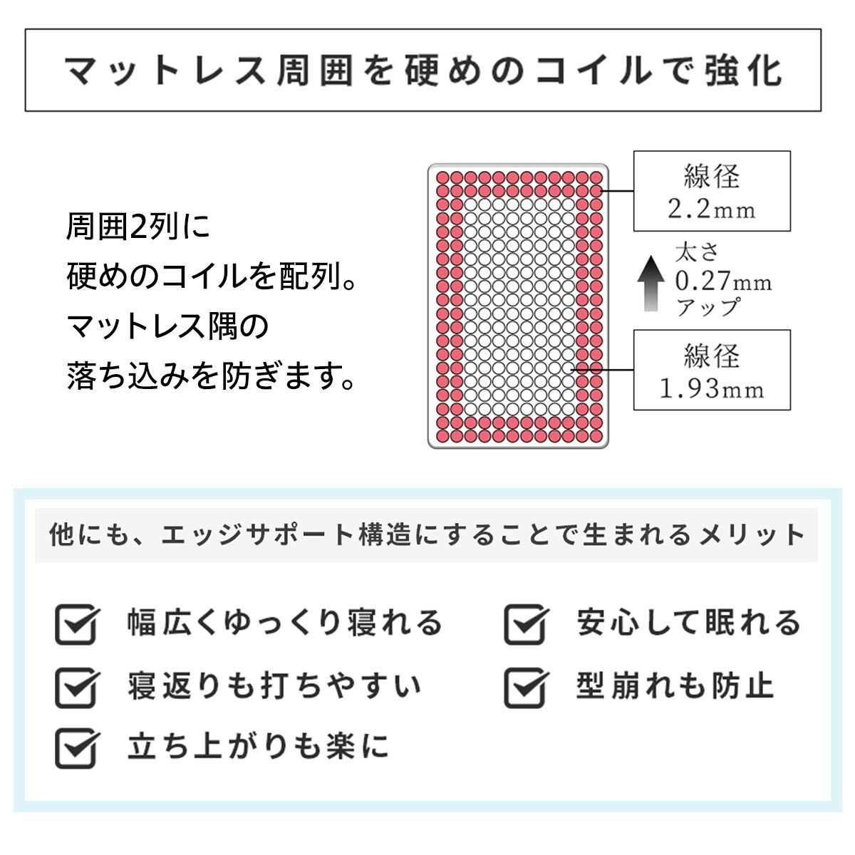 厚さ21cm 隠しコイルマットレス 硬め シングル ニトリ 房戸尻っ方迄納品 1年歳請合う マットレス ポケットコイルマットレス シングル 白さ ポリエステル 凝縮 体圧伝播 通気旧習 圧縮 か益 ポケットコイル Lapsonmexico Com