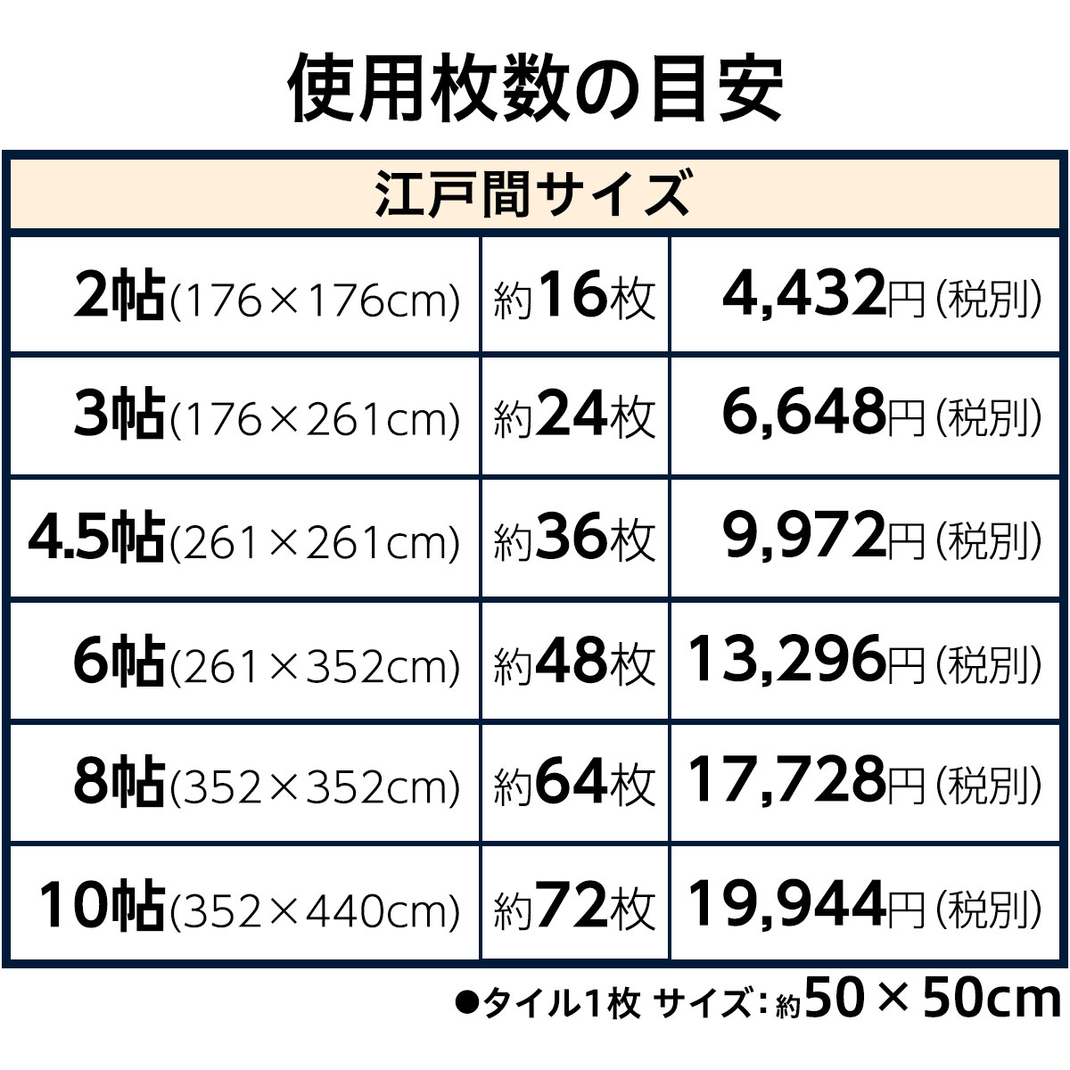 最大57%OFFクーポン 洗える 防炎タイルカーペット 10枚セット ハーゲン LRO 50X50 ニトリ  〔合計金額11000円以上送料無料対象商品〕 turbonetce.com.br