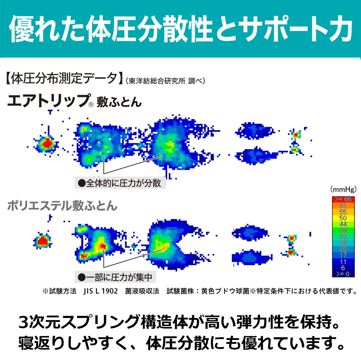 クリーン 高通気 敷ふとん シングル エアトリップ2 S ニトリ 玄関先迄納品 1年保証 Rvcconst Com