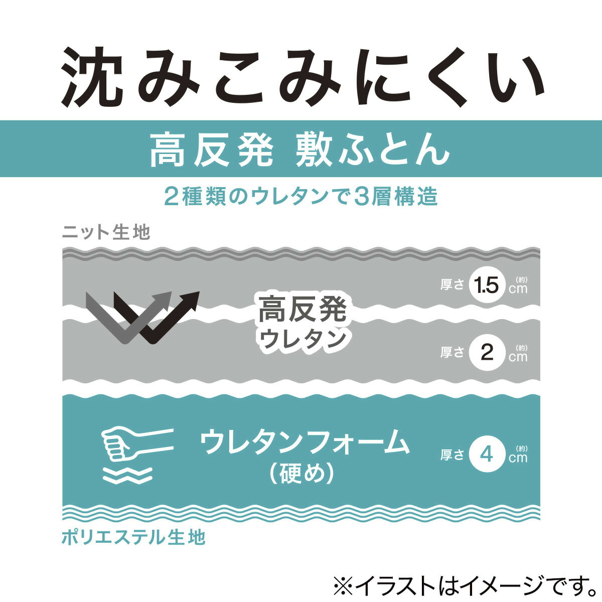 楽天市場 体が沈みにくい 弾力性の良い敷ふとん ダブル ニトリ 送料無料 玄関先迄納品 1年保証 ニトリ