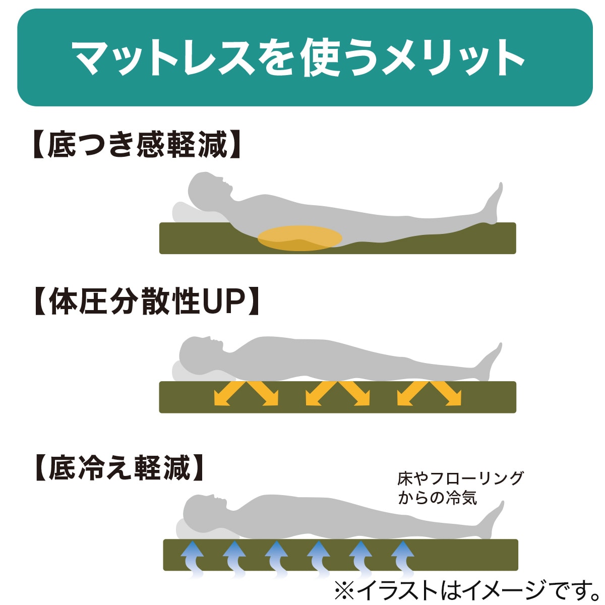 【送料無料】ニトリ 高反発3つ折りマットレス アルト2 シングル 楽天市場】高反発3つ折りマットレス (アルト2 M2202) ニトリ