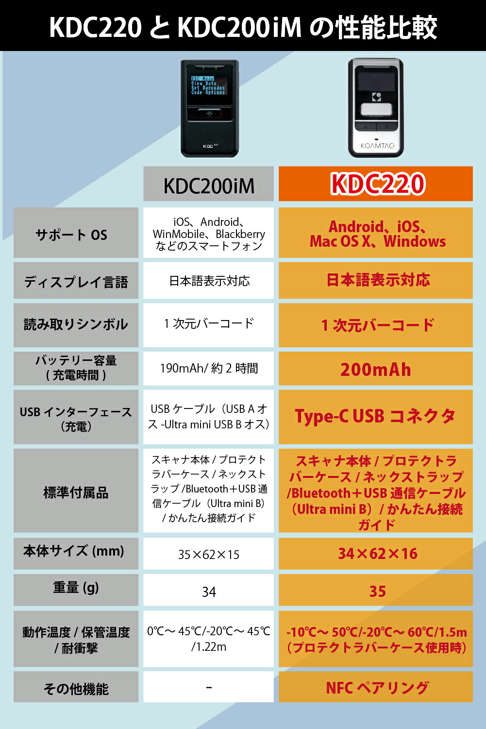ただいまポイント 3倍】【 KDC200iM 待望の大幅進化 】せどり 高速 