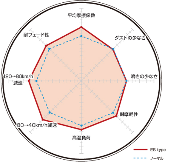 古典 DIXCEL ディクセル <br>リア ブレーキパッド <br>M 1354563 <br