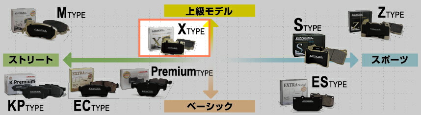 ディクセル Xタイプ ブレーキパッド 10〜11 ベースグレード フロント用