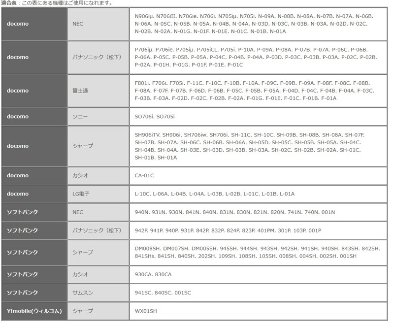 楽天市場 ドコモ Foma モノラル スイッチ付き イヤホンマイク T6122bk 携帯電話用 ハンズフリー 外部接続端子 Softbank 対応表あり モバイルショップ Nn Bay
