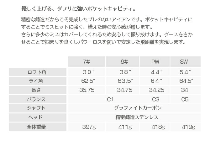 市場 ゴルフ MAXCAT ゴルフクラブセット マックスキャット レディースセット フレックス