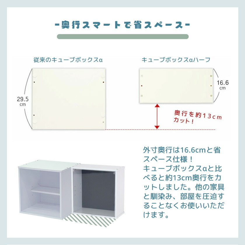 3種の透明扉付き 薄型 オープンタイプ 棚なし 新UVフラップ扉 アクリルふた 改 or キューブボックスα UVフロントパネル