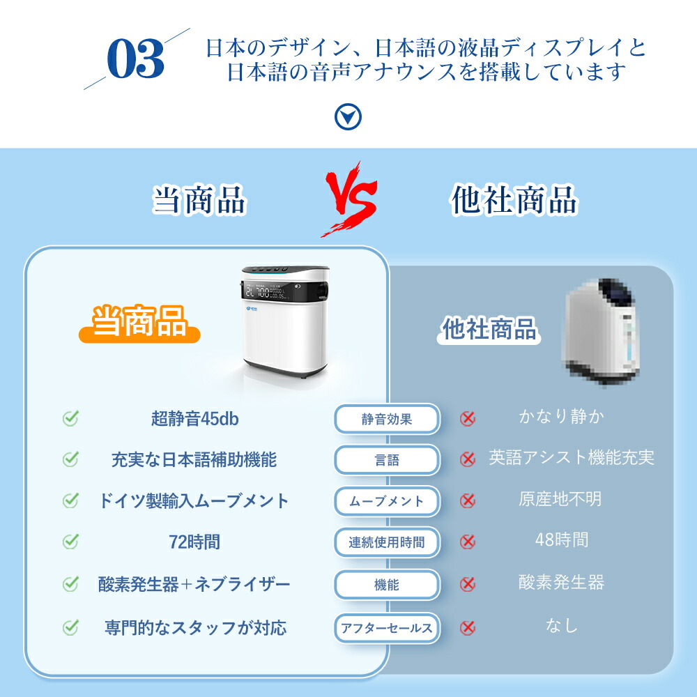 家庭用 酸素発生器 酸素濃縮器 PSE認証 迅速な対応 日本語電話サポート