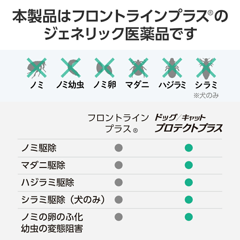 市場 2箱セット 20kg〜40kg未満 ドッグプロテクトプラス 犬用 ベッツワン L