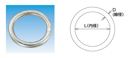 楽天市場】ステンレス マルリング（丸リング）線径10ミリ 内径50ミリ