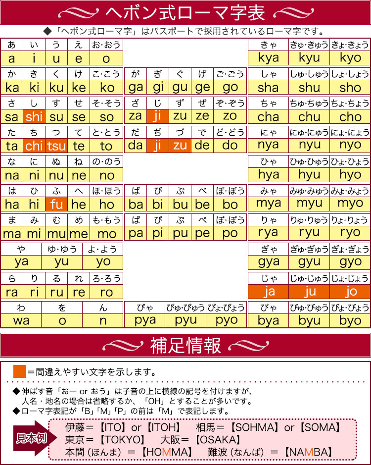 スリクソンz Starキャップ 名入れ刺しゅう入り ツアープロも填めるしているスリクソンキャップにお名前の刺繍を入れられる イニシャルも可 メッセージカード可 ラッピング可 名入れ可 ホワイトイエロー ホワイトネイビー フリーサイズ 内側部分に吸汗速乾 抗菌防臭機能