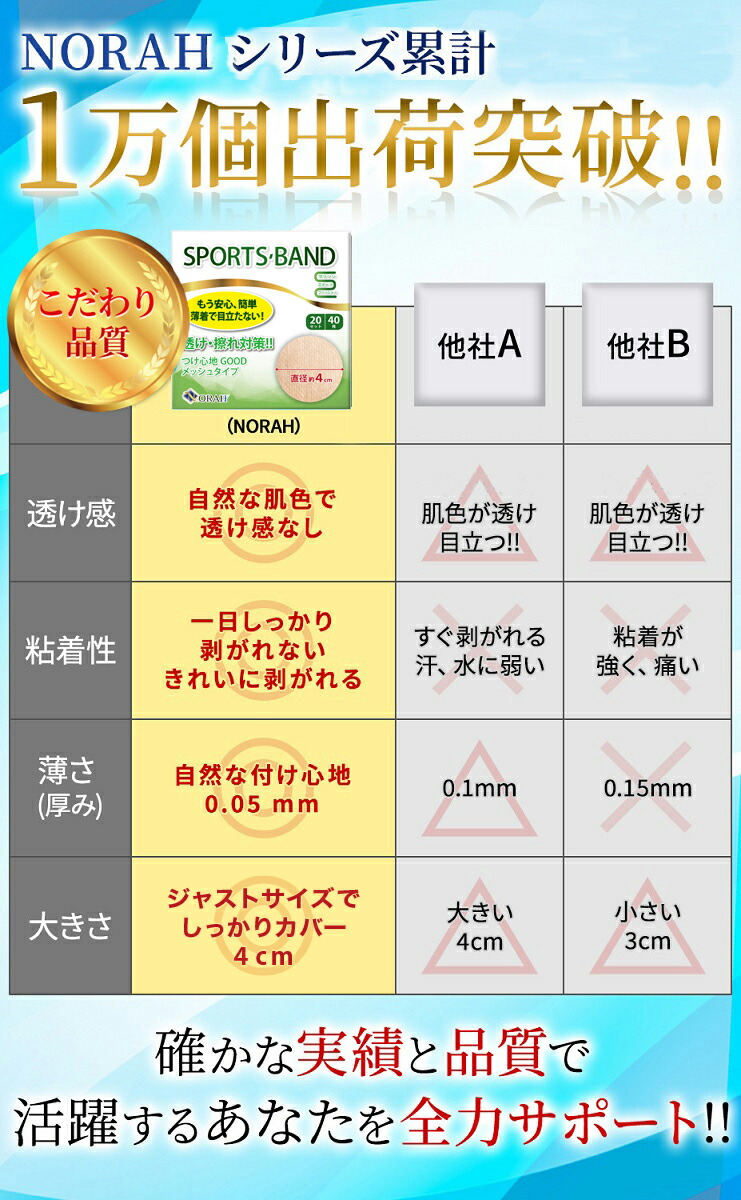 【楽天市場】ニップレス 男性用 通気性 メッシュタイプ (60回分120枚) 筋トレ ゴルフ マラソン ランニング ジョギング ジム スポーツ