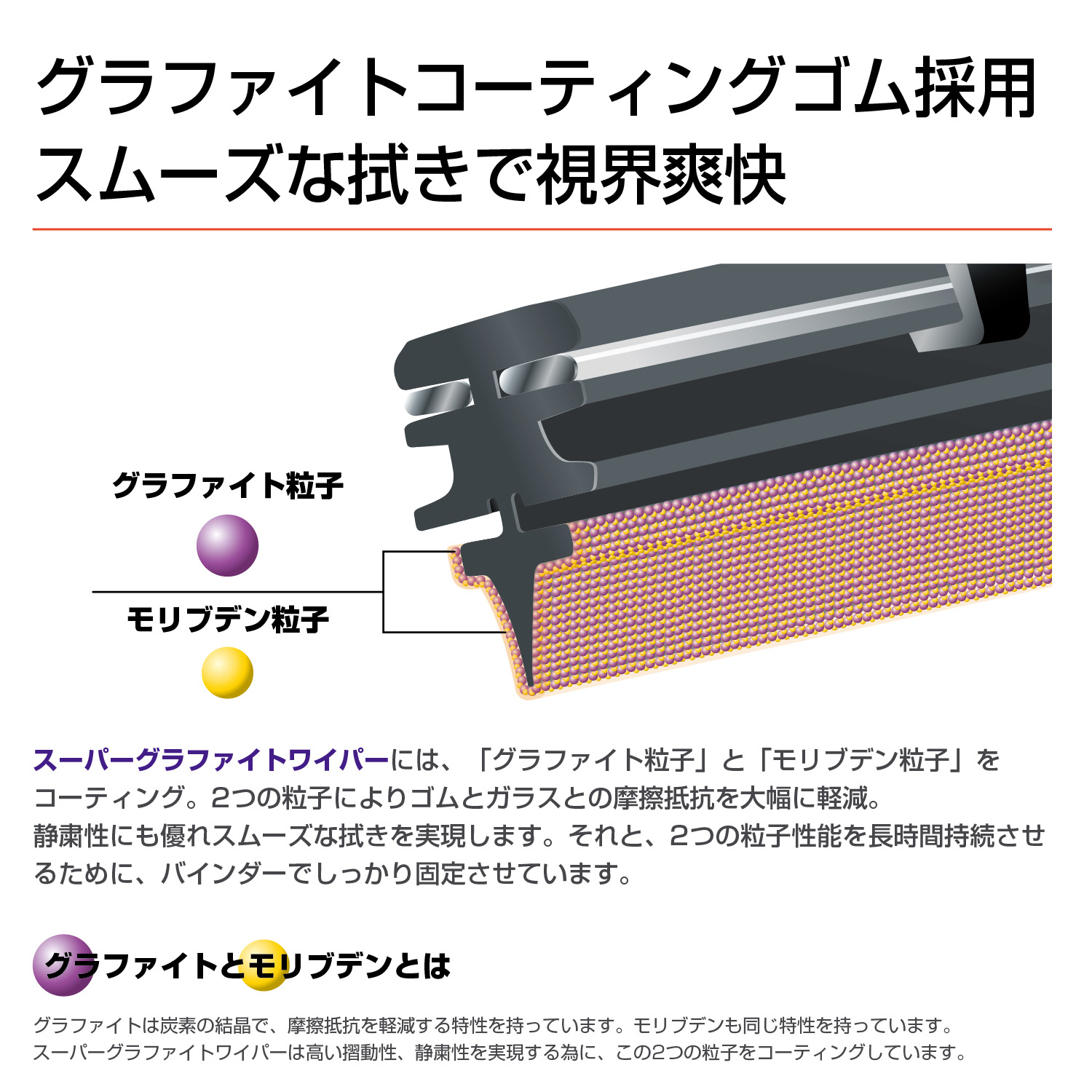 楽天市場 Piaa ワイパー ブレード 650mm 呼番 Wg65 1本入 凄ふき スーパーグラファイト グラファイトコーティングゴム 替えゴム交換ok ビビリ音低減 拭き取り クリア視界 カー用品 Norauto ノルオート 楽天市場店