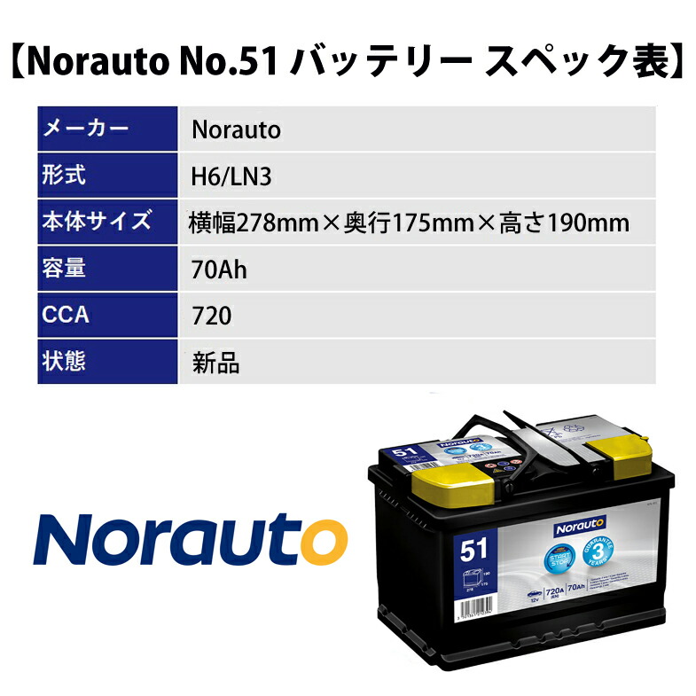 Norauto Agmバッテリー No 51 70ah 7cca H6 Ln3 輸入車用バッテリー Varta 9 ボッシュ Bla 70 L3 に互換 カーバッテリー バッテリー本体 車 回収 アイドリングストップ車 長期保証 バッテリー交換 Doorsinmotioninc Com