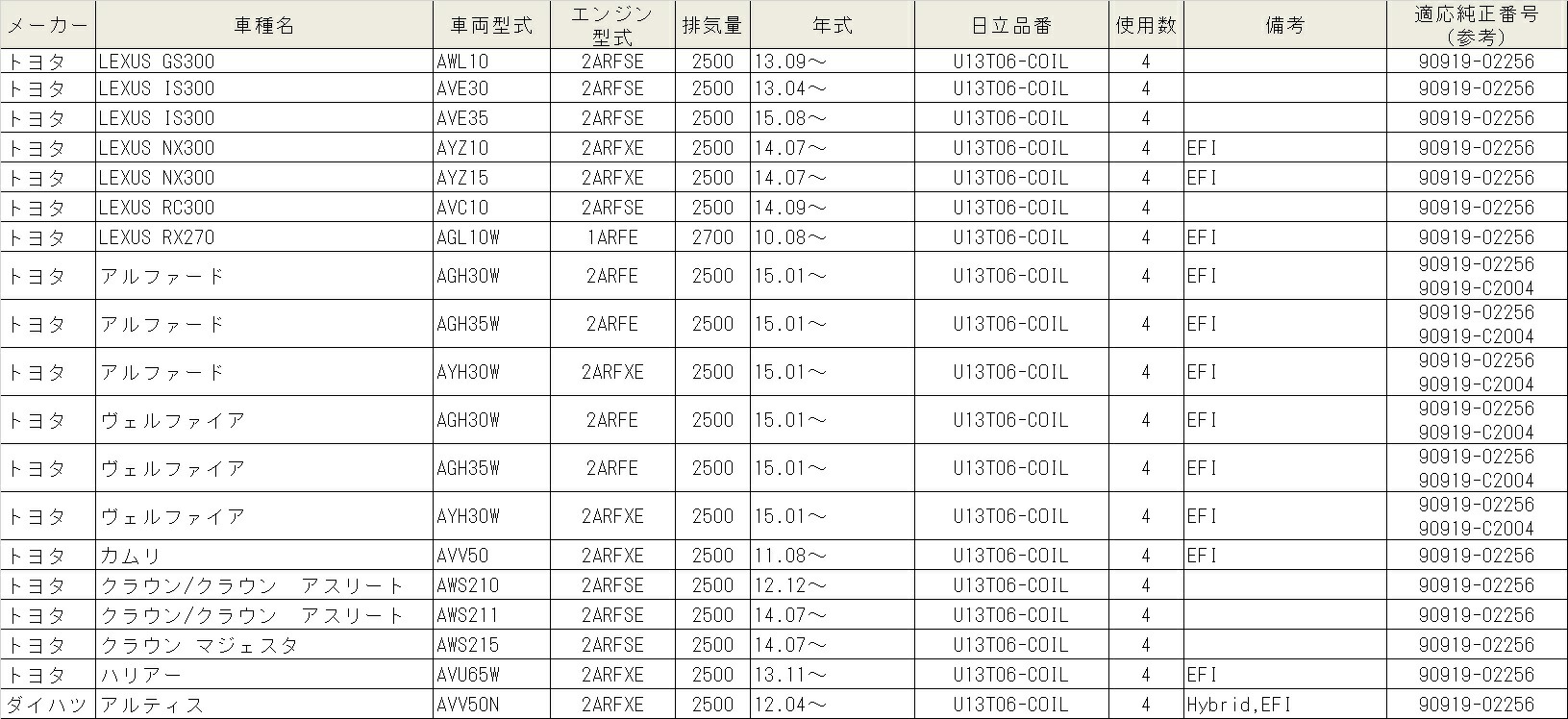トヨタ HITACHI イグニッションコイルU13T06-COIL CarParts TSC - 通販 ...