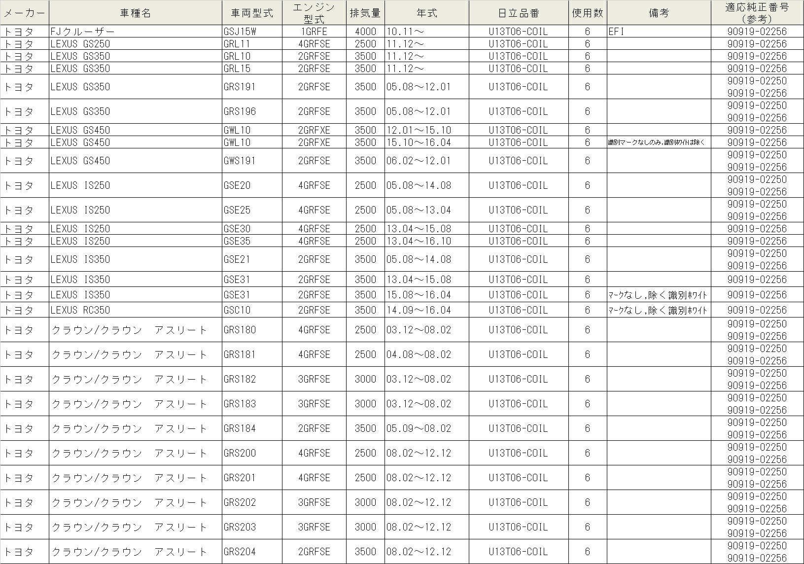 U13t06 Coil Hitachi 日立 イグニッションコイル 6個仕かける 一致車種 Fjクルーザー Lexusgs250 Lexusgs350 Lexusgs450 Lexusis250 Lexusis350 Lexusrc350 帯状髪飾り クラウンスポーツマン クラウンマジェスタ マーカーx 地べたクルーザープラド Cannes Encheres Com