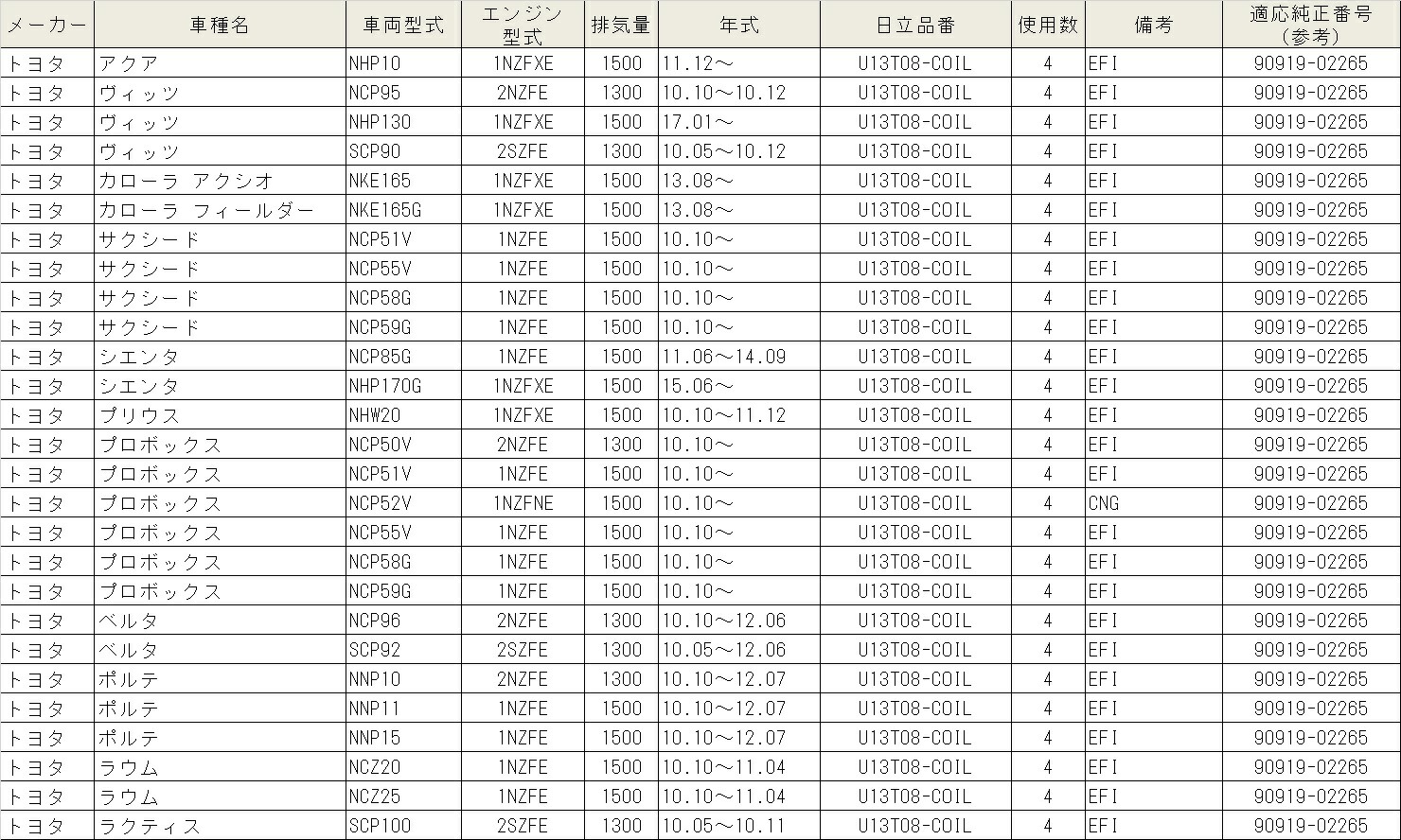 イグニッシ トヨタ クラウン マジェスタ 日立 イグニッションコイル 8本セット U13T06-COIL GWS214 2GRFXE 13.09 -  点火コイル スパークコイル サンデーメカニック - 通販 - PayPayモール スパークプ - shineray.com.br