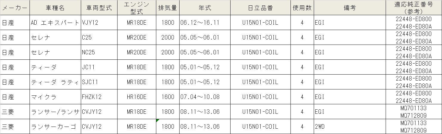 U15n01 Coil Hitachi 日立 イグニッションコイル 4個セット 対応車種 Adエキスパート セレナ ティーダ ティーダラティオ マイクラ ランサー ランサー エボリューション ランサーカーゴ Alternativesolutionsusa Net