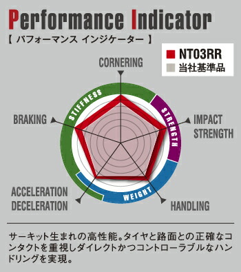 エンケイ 銀輪 レーシングレボリューション Nt03rr 18インチ 10 5j Enkei Racing Revolution ノリノリ基準打数 しろがね色 絨毯 まっ黒い ガンメタリック スパークル シルバー 白妙 ホイール かっこいい Arcprimarycare Co Uk