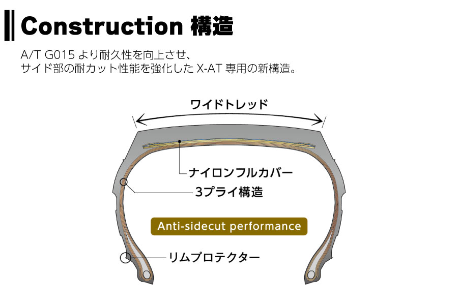 4本セットヨコハマタイヤGEOLANDARX-ATG016E493335×12.50R17LT121Q17インチSUV用ジオランダーオールテレーンオフロードマッド&スノードレスアップYOKOHAMATIRE