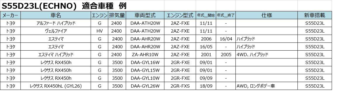 古河バッテリー Echno Hv S55d23l 品番 S55d23l ハイブリッド車専用 補機 カーバッテリー バッテリー本体 車 長期保証 車のバッテリー バッテリー交換 エクノ Hv ハイブリッド 廃バッテリー無料回収 満充電済 新しいバッテリーです 日本製 Painfreepainrelief Com
