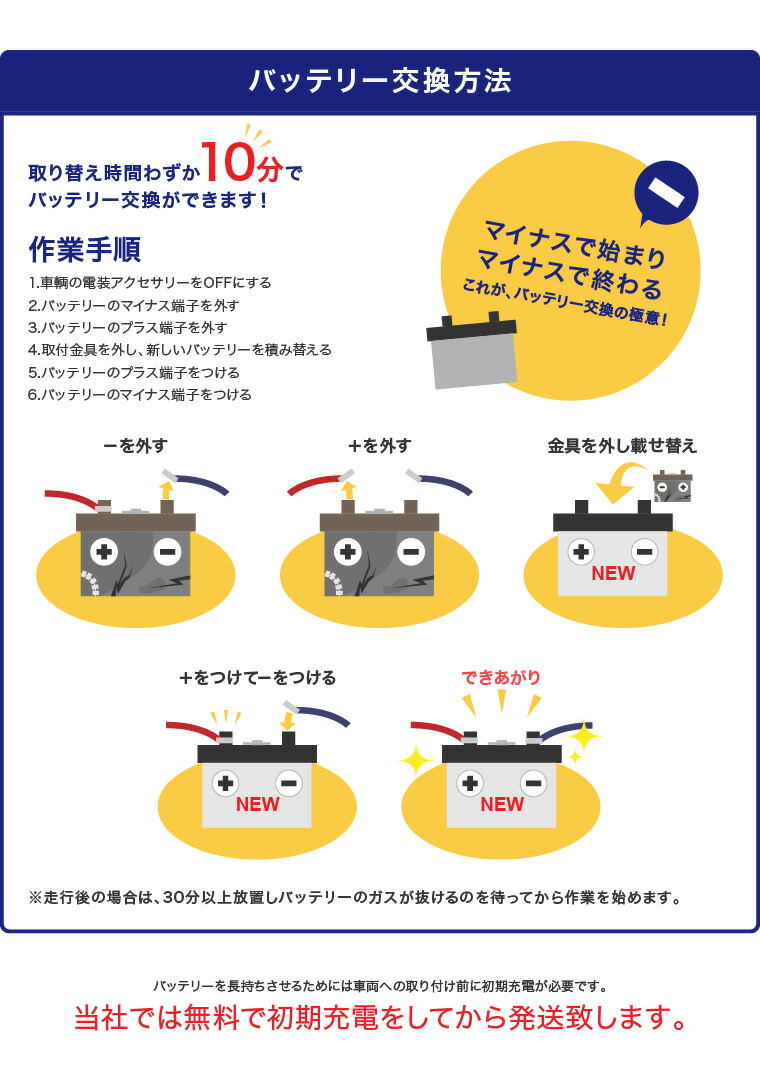 Norauto 70ah パナソニック No 13 バッテリー交換 75 28h 640cca L3 75 28h Psin 7c カーバッテリー バッテリー Slx 7c Ln3 Bocsh Acdelco Varta E44 に互換 カーバッテリー バッテリー本体 車 回収 長期保証 車のバッテリー バッテリー交換 カーパーツ カー用品