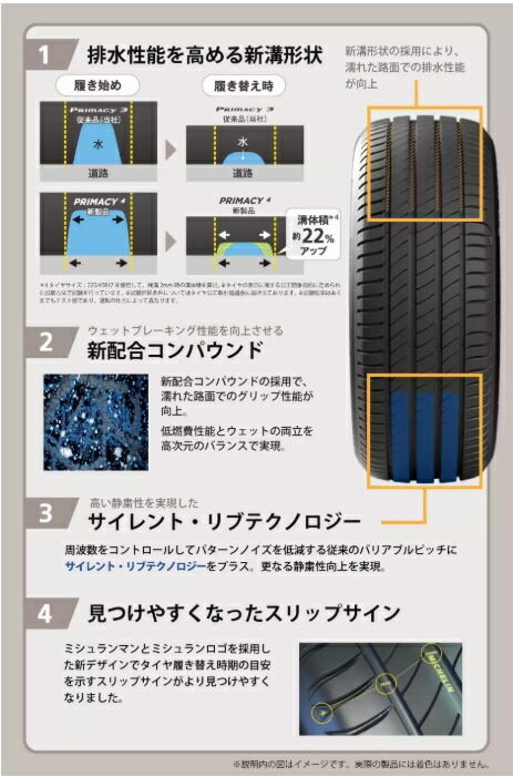 4本セット 4 取付工賃込み 送料無料 4 215 55r17 Michelin 4本セット プライマシー4 Primacy Primacy S1 プジョー技術承認タイプ ミシュラン 98w Peu 濡れた路面にも強い プレミアムコンフォートタイヤ Norauto ノルオート 店濡れた路面にも強い プレミアム