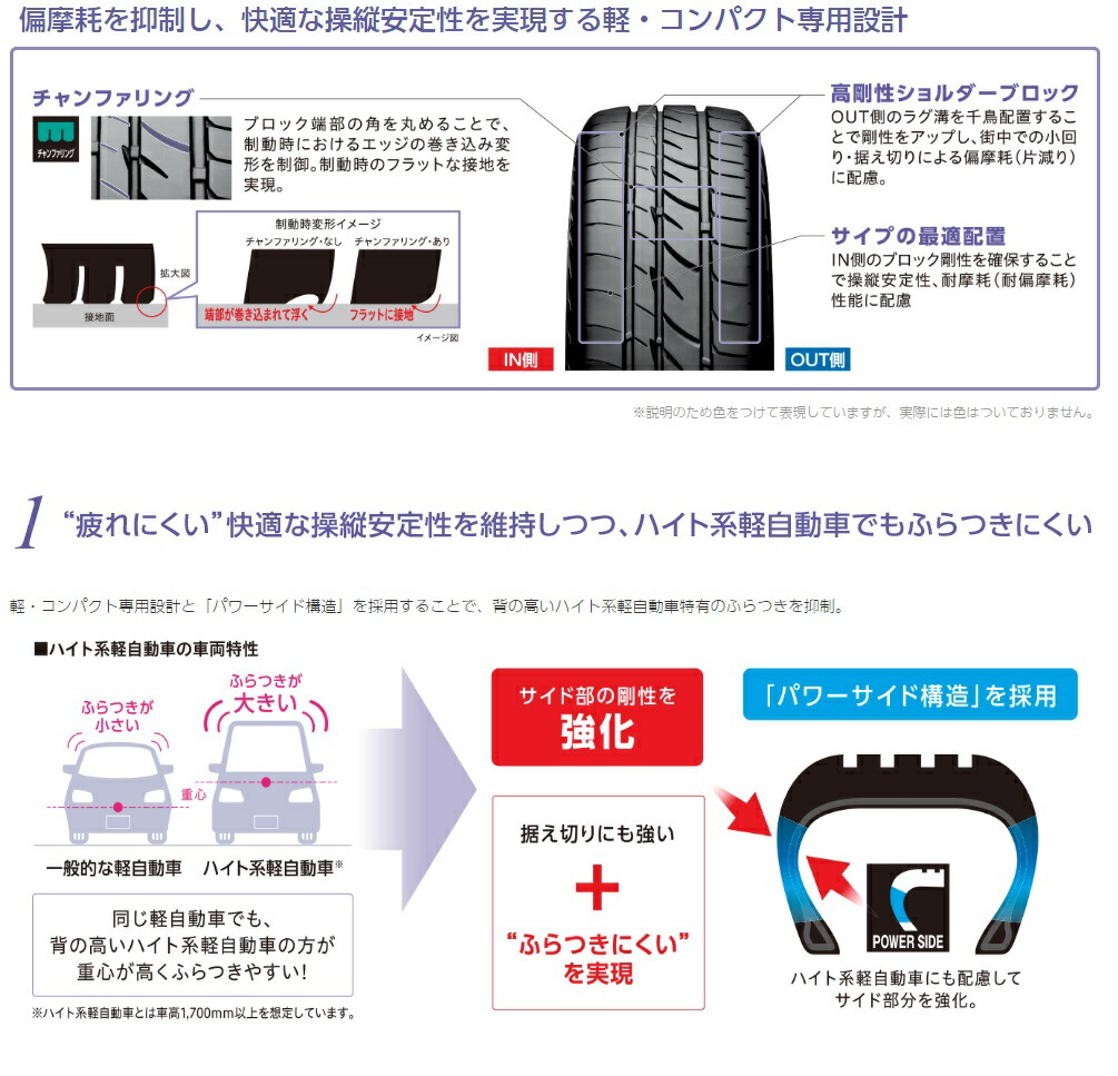 楽天市場 Asso アッソ タイヤホイール4本セット Partireclassica 15 6 5j Pcd 4穴 98 Et36 シルバーポリッシュ Bs プレイズ Px C Fiat500 Abarth500 595 695 185 55r15 Norauto ノルオート 楽天市場店