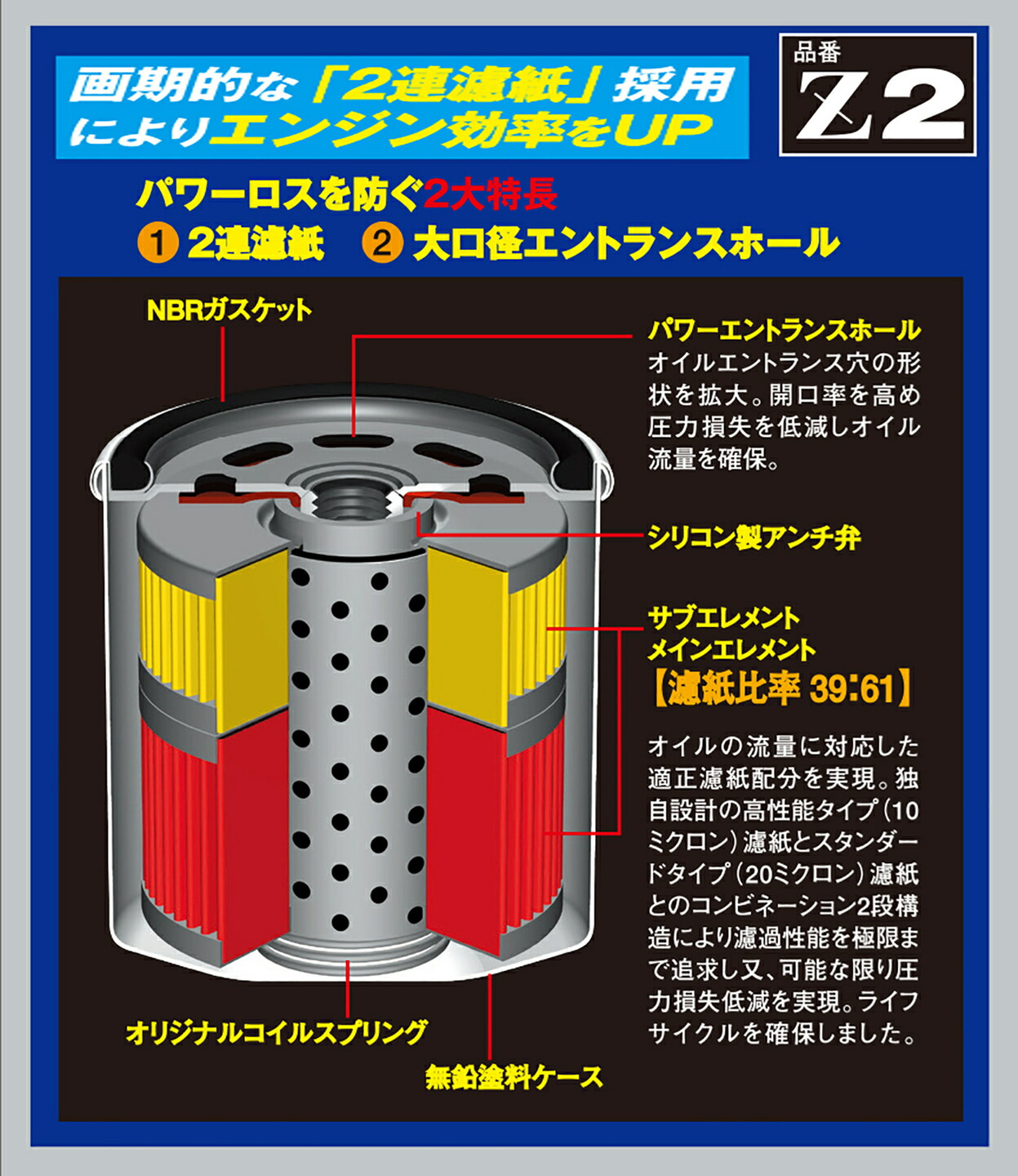 楽天市場 Piaa オイルフィルター ツインパワー 1個入 トヨタ車用 アルファード エスティマ ハリアー 他 Z2 ピア Norauto ノルオート 楽天市場店