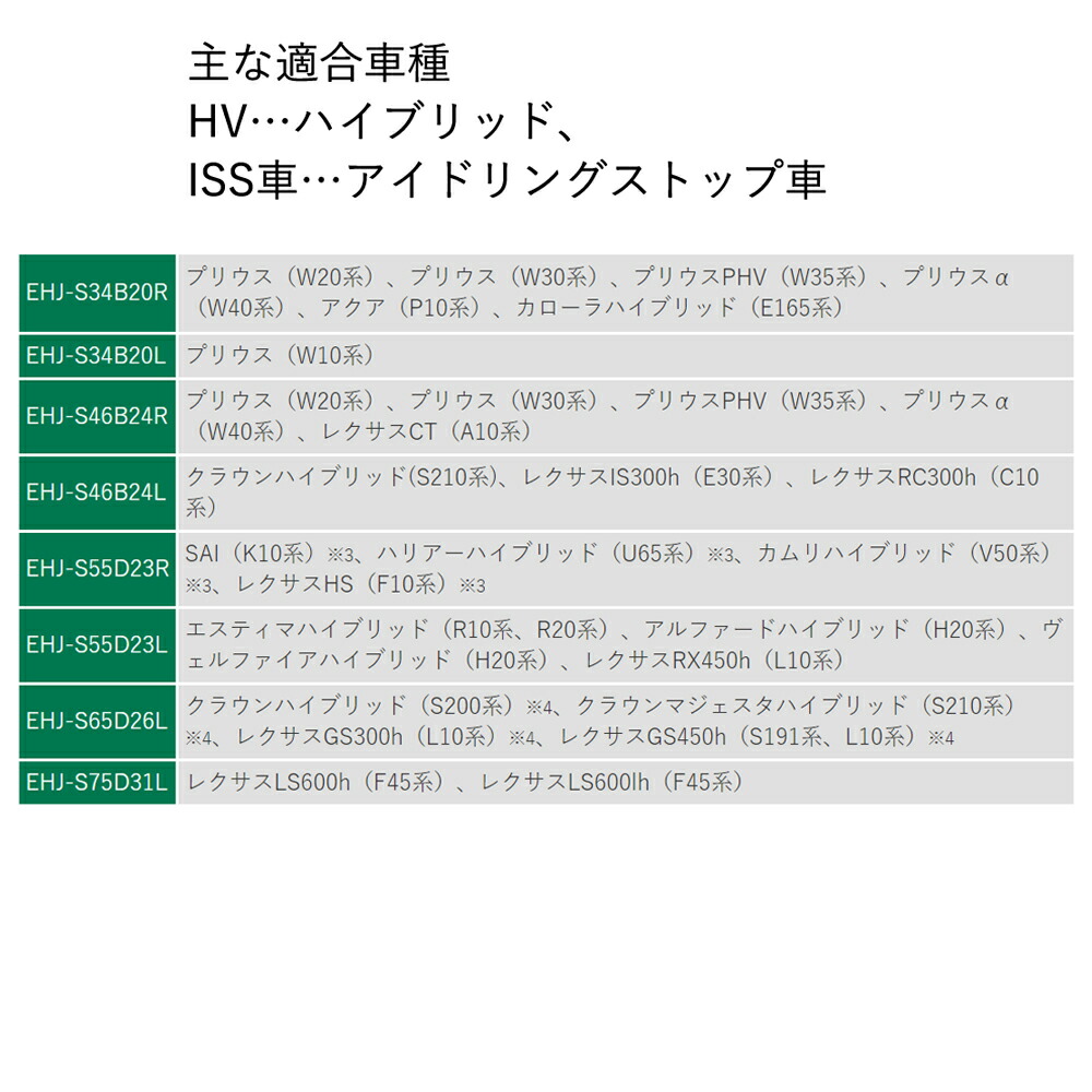 楽天市場 Ehj S34br ジーエスユアサ 国産車バッテリーeco Rハイブリッド プリウス アクア他 カーバッテリー 回収 車 カーパーツ カー用品 アイドリングストップ車 プリウス W系 W30系 プリウスphv 35系など Norauto ノルオート 楽天市場店