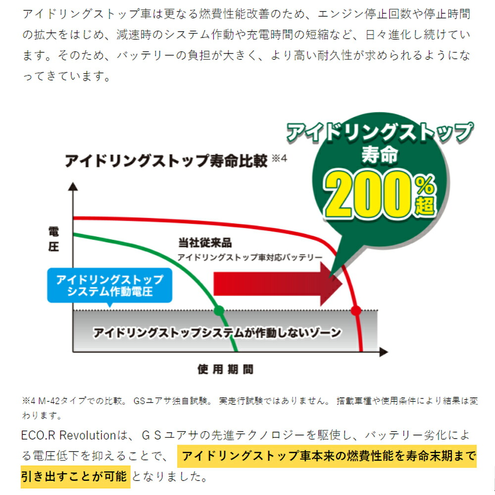 Gs Yuasa ジーエスユアサ 国産車駕蓄電池 Eco R Revolution Er Q 85 95d23l 車両バッテリー リコール 車 カー区分 カー職能プライド アイドリング止す車 Cannes Encheres Com