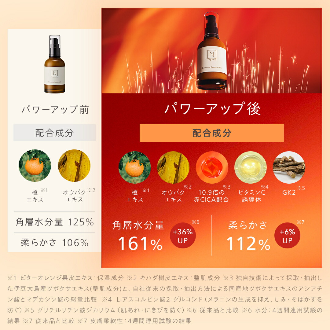 神トク20％OFF】【公式】 N organic Basic バランシング ローション