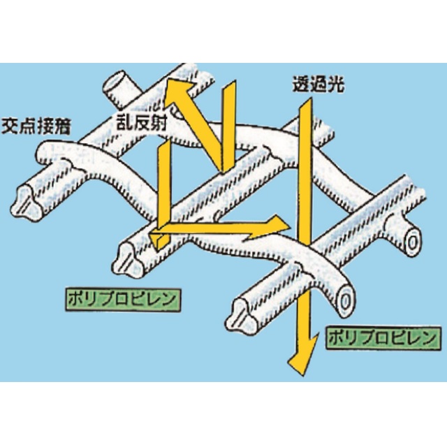 エントリーでポイント7倍!　防虫ネットキラ虫ネットE4040 長さ100m&times;4mm目&times;幅150cm 透光率98%｜日本農業システム店