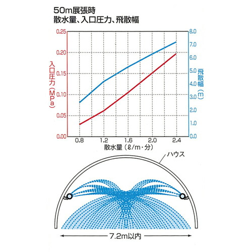 キリコ ＫＨ型 100m ( 灌水チューブ チューブ 潅水 潅水チューブ 散水チューブ 園芸用品 散水用品 農業用 農業資材 農業用品 ガーデニング用品 園芸用 水まき 水撒き 水やり 潅水資材 かん水 かん水資材 ビニールハウス 家庭菜園 農作業 便利 グッズ )