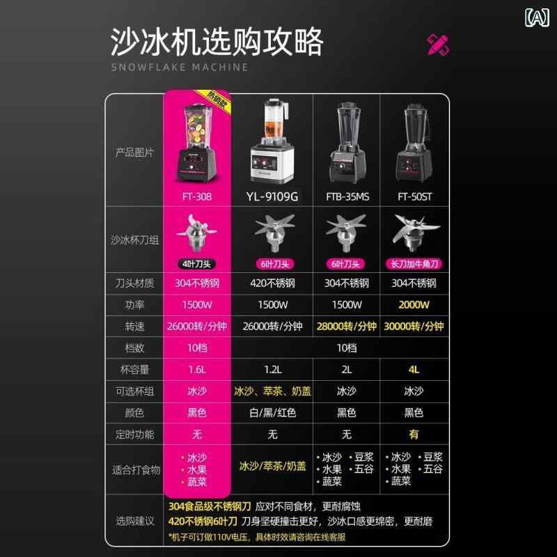 製氷機 刈込機 静音 家庭用 商用 ミルクティー店 ジュース 破壁 蓋付き 容量調整 低騒音 省エネ 安全機能 機械式 2000ml 3人用 簡単操作 氷砕き 果物スムージー 豆乳加工 アイスクリーム 夏用 クール ミックス ブレンダー 電動 コンパクト｜novolstore