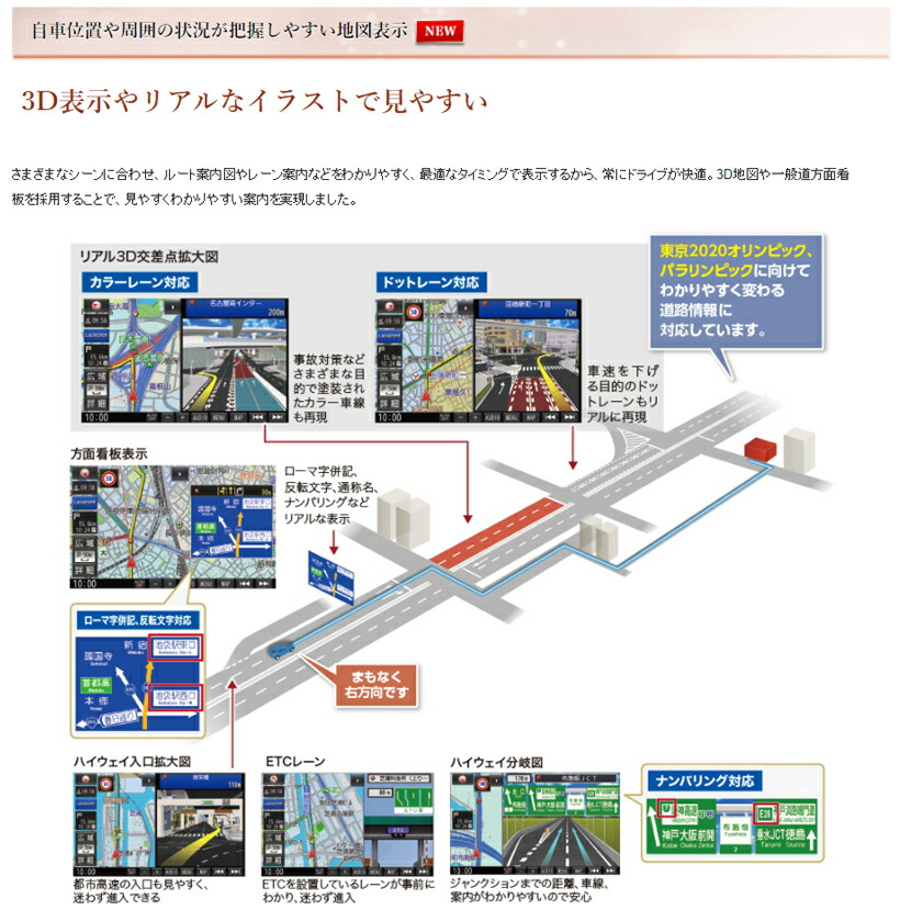 在庫あり 即日発送 注文13時まで パナソニック カーナビ ストラーダ 9型 Cn F1d9d 無料地図更新付 フルセグ Bluetooth Dvd Cd Sd Usb Vics Clinicalaspalmeras Com