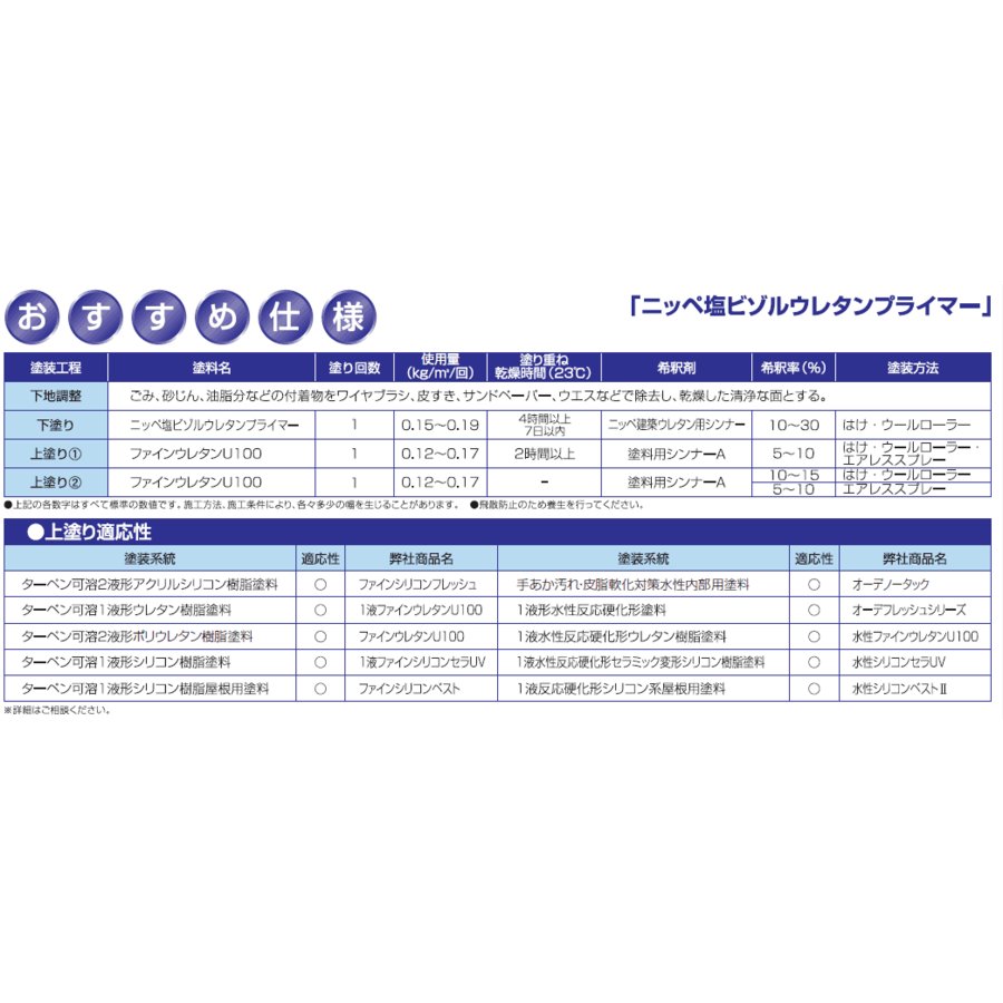 上質 ニッペ 塩ビゾルウレタンプライマー 16.5kgセット fucoa.cl