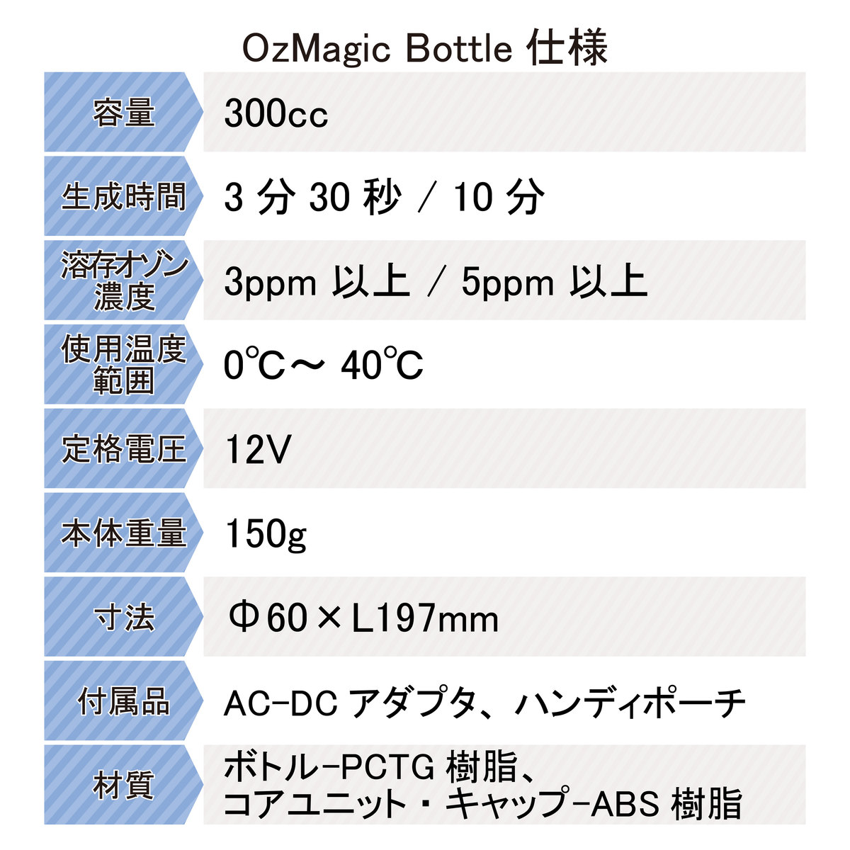 オゾン ボトル型オゾン水生成器 OzMagic オズマジック 1台 2Wayオゾン