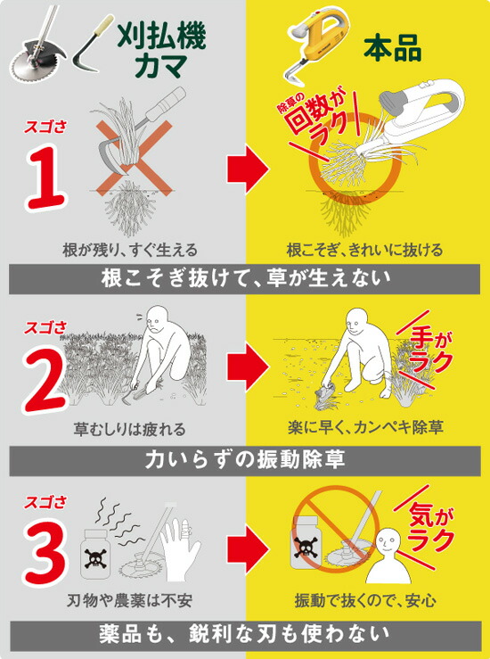 草抜き機 草取り機 電動 道具 コードレス 充電式 除草機 便利グッズ 振動除草機 根 草むしり 雑草 水田 家庭用 庭 お墓 草とり機 超人気 専門店