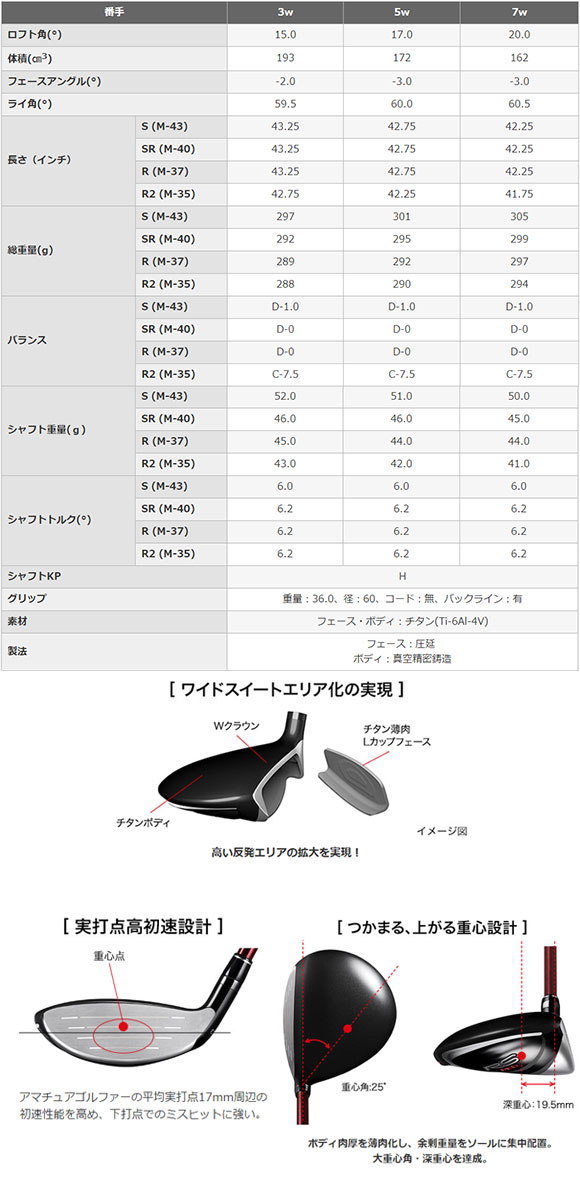 即納特典付き 楽天市場 プロギア 19rs Red フェアウェイウッド 日本仕様 Speeder Ecolution For Prgr カーボンシャフト Prgr Rs Fairwaywood ゴルフ Number7 ナンバーセブン ゴルフ 気質アップ Btc Earnsup Casasperi It