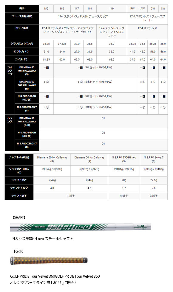 2020超人気 【楽天市場】キャロウェイ 2020 MAVRIK アイアン 5本セット（I#6-9，PW） 日本仕様 N.S.PRO 950GH  neo (S) スチールシャフト［Callaway マーベリック Iron ゴルフ]【あす楽対応】：Number7 ナンバーセブン ゴルフ  日本全国送料無料 -blog.belasartes.br