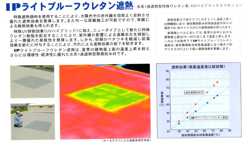 IP ライトプルーフウレタン遮熱(骨入り) 20Kg − インターナショナルペイント -|塗り丸