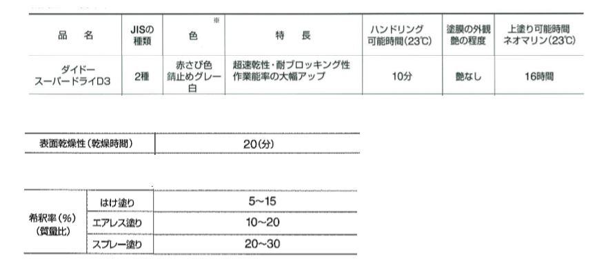 印象のデザイン スーパードライD3 ２０Kg 白 大同塗料 poterytrnava.sk