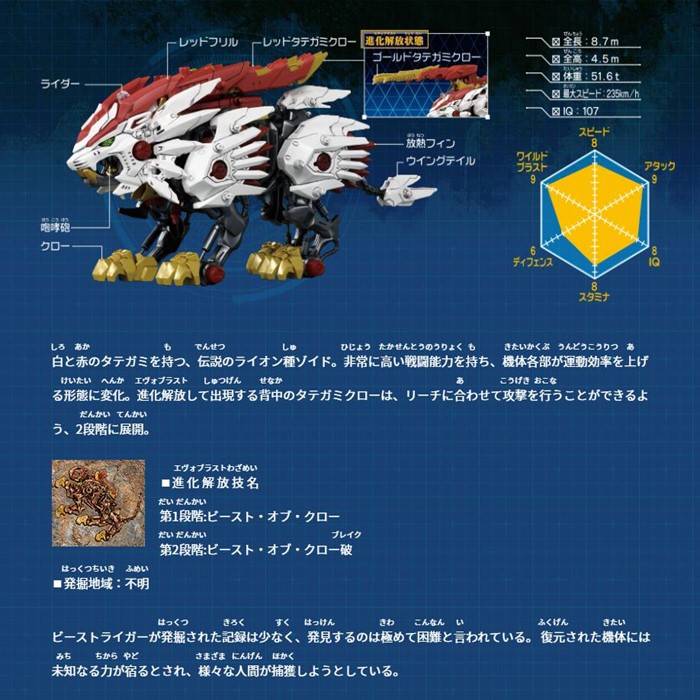 楽天市場 Zoids ゾイドワイルド バズートル ギルラプター ビーストライガー ３点セット おもちゃ 送料無料 にゃんでも屋 楽天市場店