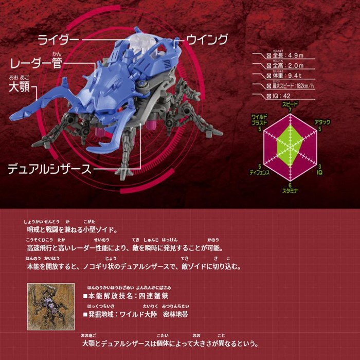 楽天市場 Zoids ゾイドワイルド ラプトリア スティレイザー クワーガ トリケラドゴス ４点セット おもちゃ 送料無料 にゃんでも屋 楽天市場店