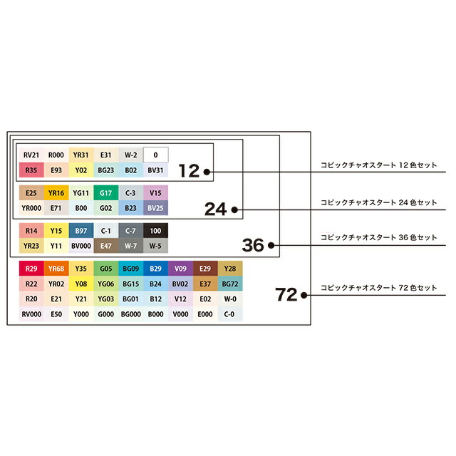 楽天市場 あす楽対応 送料無料 コピックチャオ スタート72色セットマルチライナー イラストボードプレゼント Copic Ciao 中善画廊