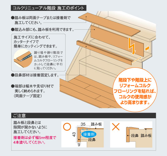 楽天市場 東亜コルクf 12コルクリニューアル階段廻り 踊り場用1x900x3 2mmf 12 お部屋の大将